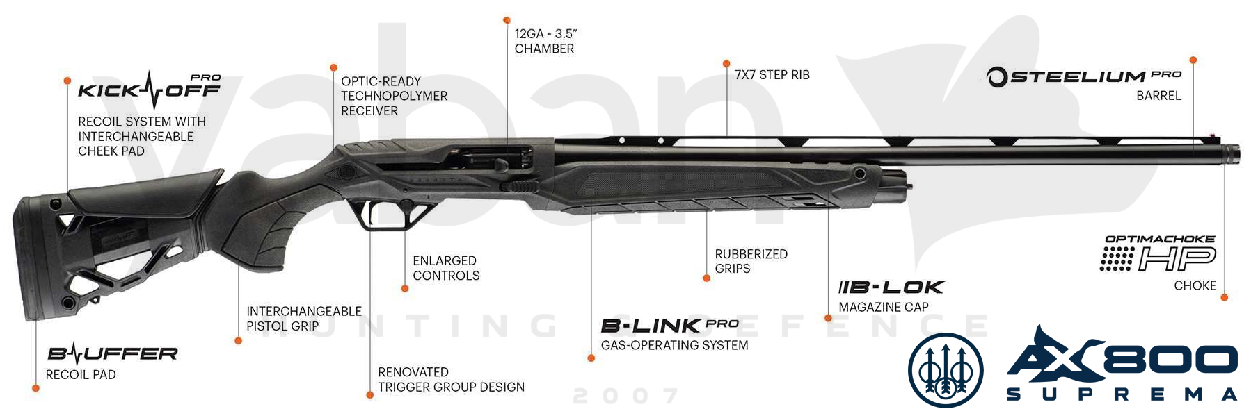 Beretta AX800 Teknoloji